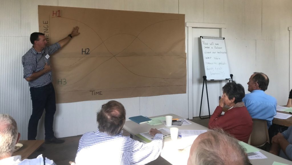 The photo shows our workshop facilitator Paul Ryan explaining the idea behind Three Horizons. Photo credit: Michael Mitchell