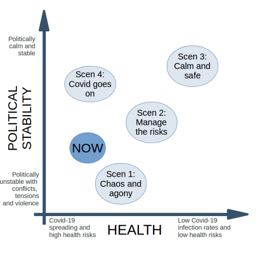 Scenario_diagram